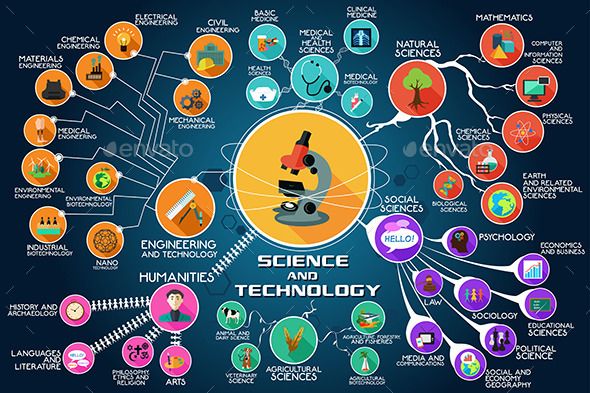Graduate School of Sciences & Technology